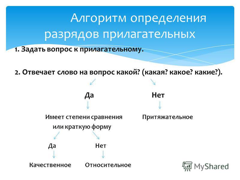 Урок презентация разряды прилагательных 5 класс