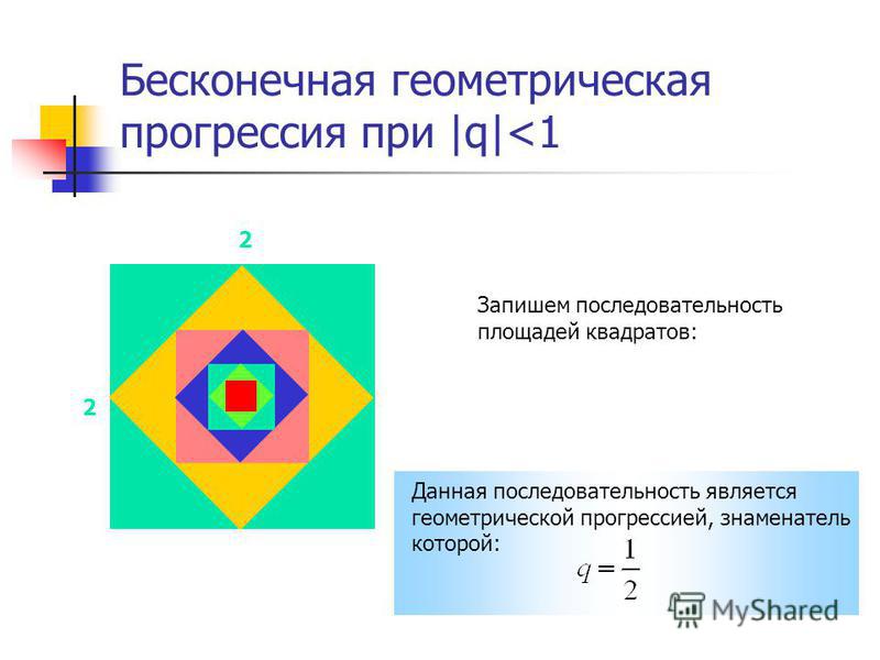 Бесконечная геометрическая прогрессия при |q|<1 Запишем последовательность площадей квадратов: 2 2 Данная последовательность является геометрической прогрессией, знаменатель которой: