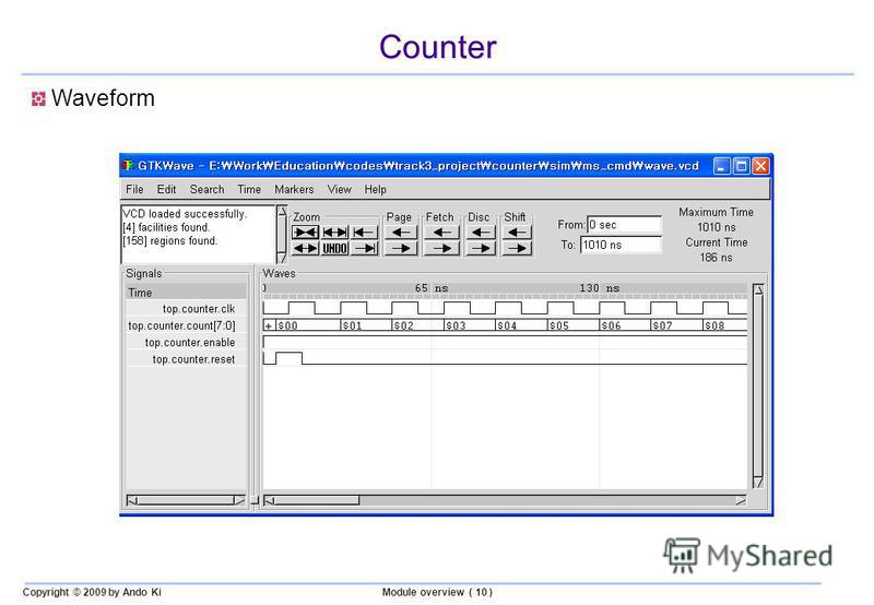 Copyright © 2009 by Ando KiModule overview ( 10 ) Counter Waveform