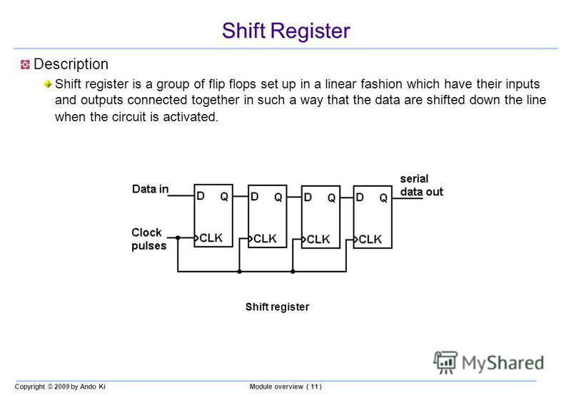 Copyright © 2009 by Ando KiModule overview ( 11 ) Shift Register Description Shift register is a group of flip flops set up in a linear fashion which have their inputs and outputs connected together in such a way that the data are shifted down the li