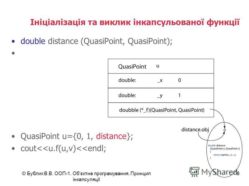© Бублик В.В. ООП-1. Об'єктне програмування. Принцип інкапсуляції 6 Ініціалізація та виклик інкапсульованої функції double distance (QuasiPoint, QuasiPoint); QuasiPoint u={0, 1, distance}; cout<<u.f(u,v)<<endl;