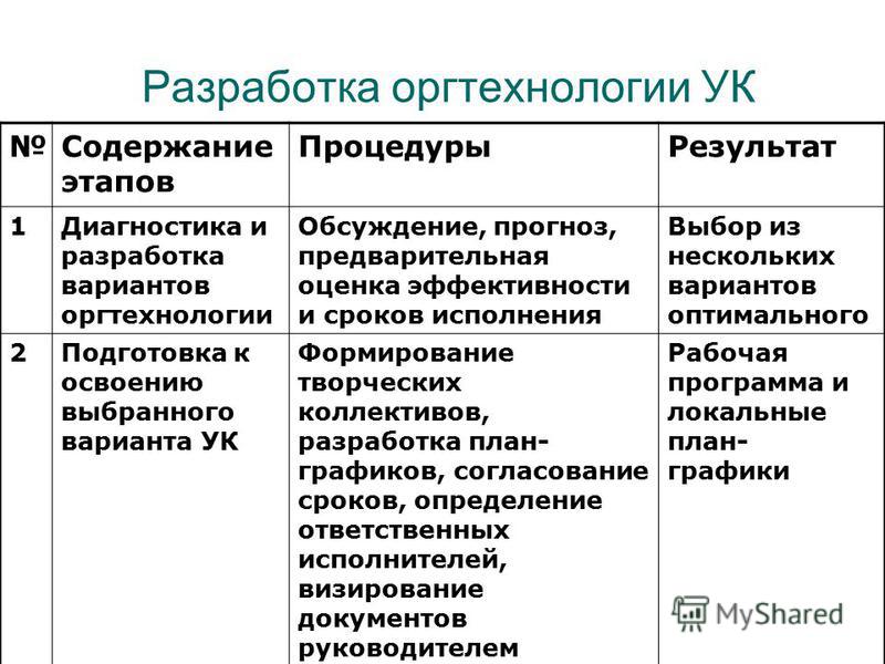 buy physics of intensity dependent