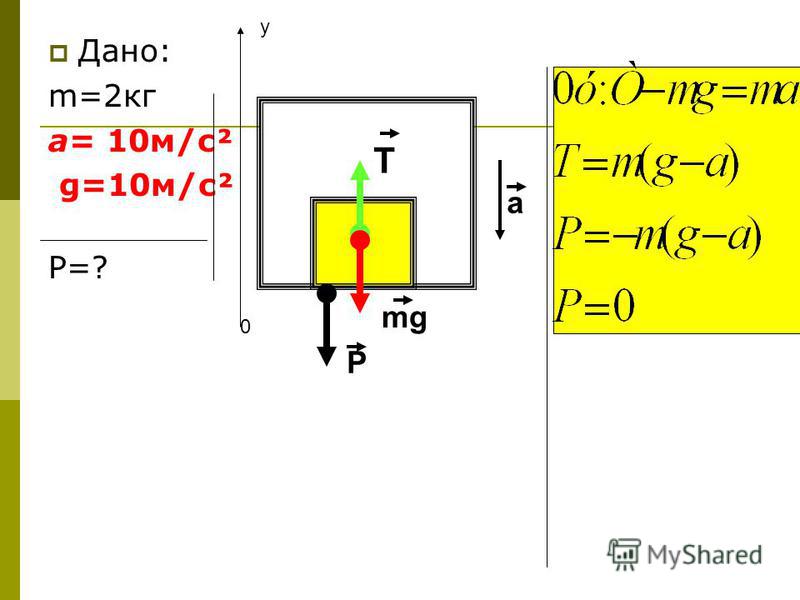 Дано: m=2кг а= 10м/с² g=10м/с² Р=? Р mg T a y 0