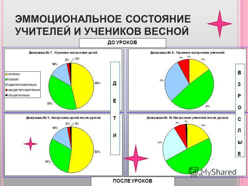 Презентация Знакомство Малышей С Диаграммой