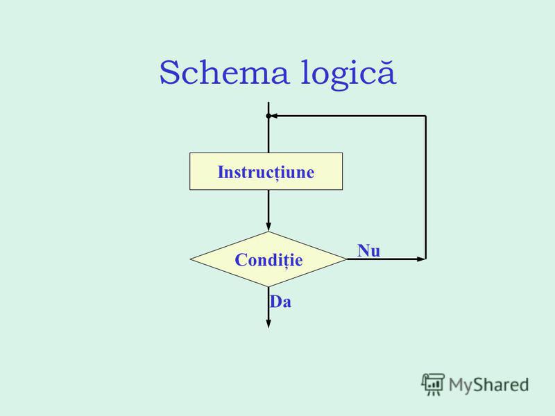 vedere - definiție și paradigmă | dexonline