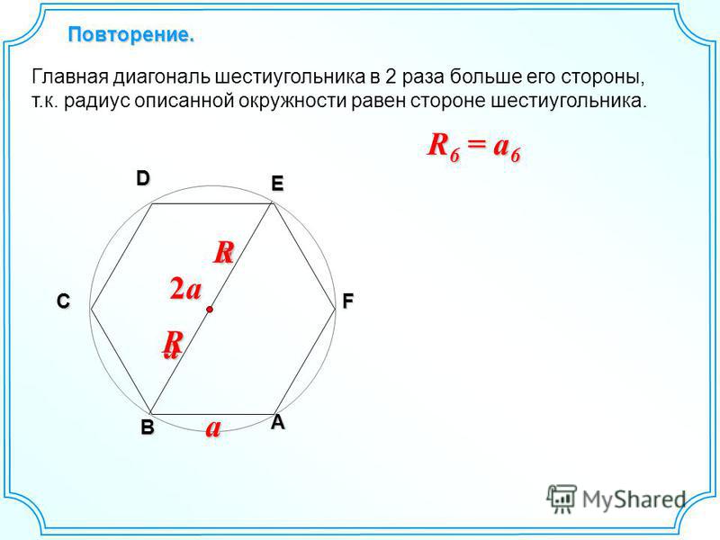 a a Повторение. ADE F B C Главная диагональ шестиугольника в 2 раза больше его стороны, т.к. радиус описанной окружности равен стороне шестиугольника. 2a2a2a2a R 6 = a 6 R R a