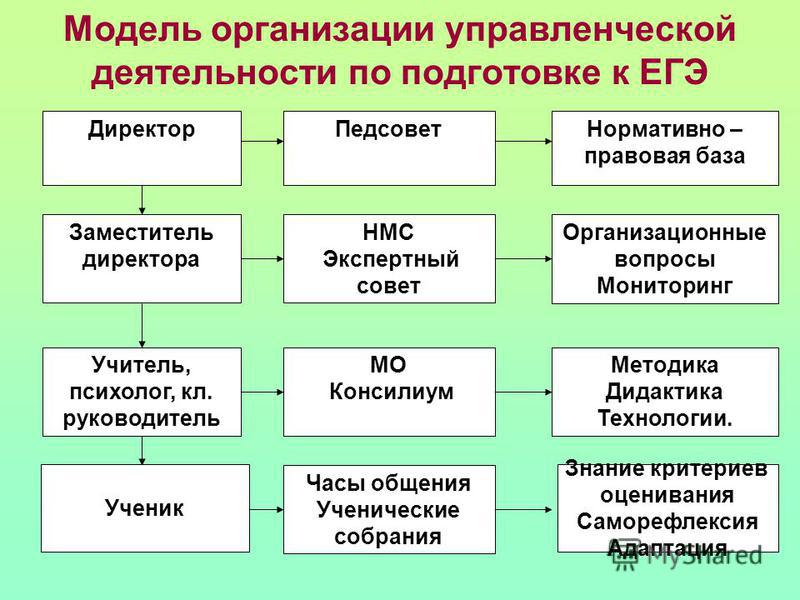Презентация "Конфликты в сфере управления" по психологии - скачать проект