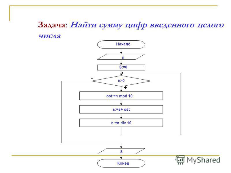 Презентация на тему: "Алгоритмическая конструкция "цикл" Презентацию разработал