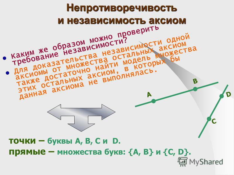 Доклад: Аксиоматический метод в геометрии
