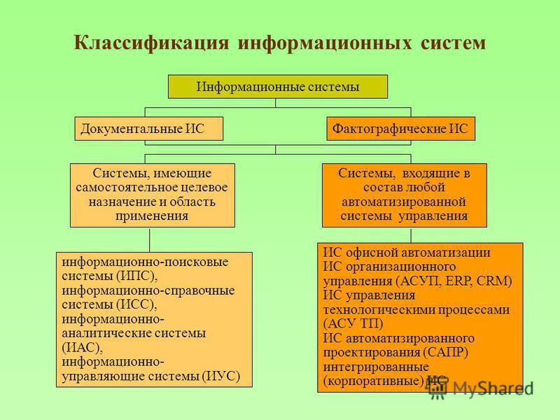 5. информационные системы. классификация ис шпаргалка Классификация шпаргалка ис информационные 5. системы.