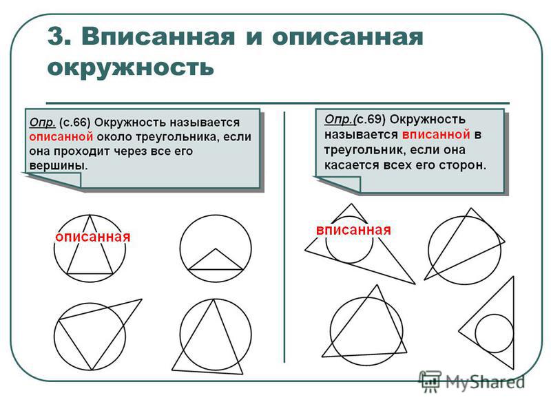 Готовые чертежи вписанные и описанные четырехугольники Картинки вписанной и описанной окружности - Profhobby.ru