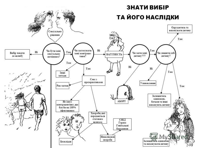 Глубокий секс до матки