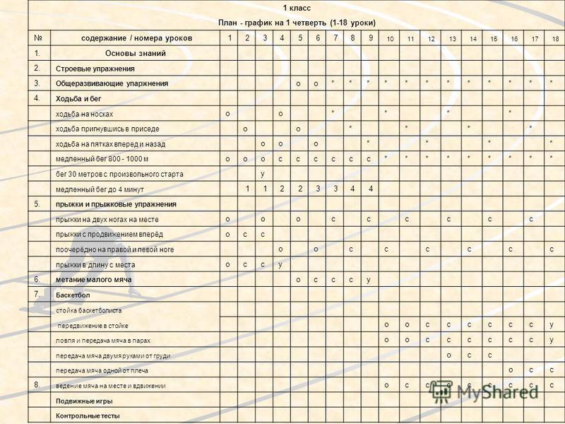 Поурочные планы физкультуре 4-класс