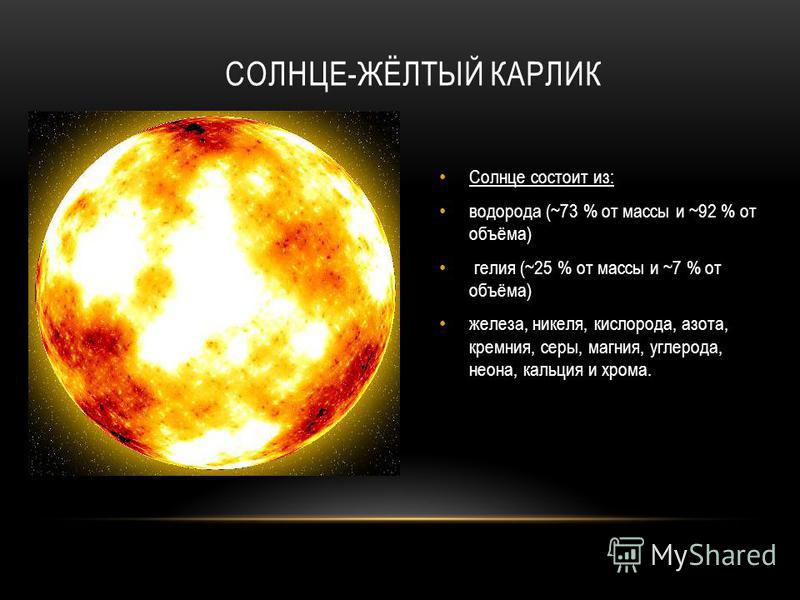 СОЛНЦЕ-ЖЁЛТЫЙ КАРЛИК Солнце состоит из: водорода (~73 % от массы и ~92 % от объёма) гелия (~25 % от массы и ~7 % от объёма) железа, никеля, кислорода, азота, кремния, серы, магния, углерода, неона, кальция и хрома.