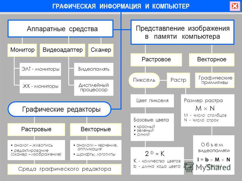 Цвет пикселя базовые цвета Цвет пикселя базовые цвета