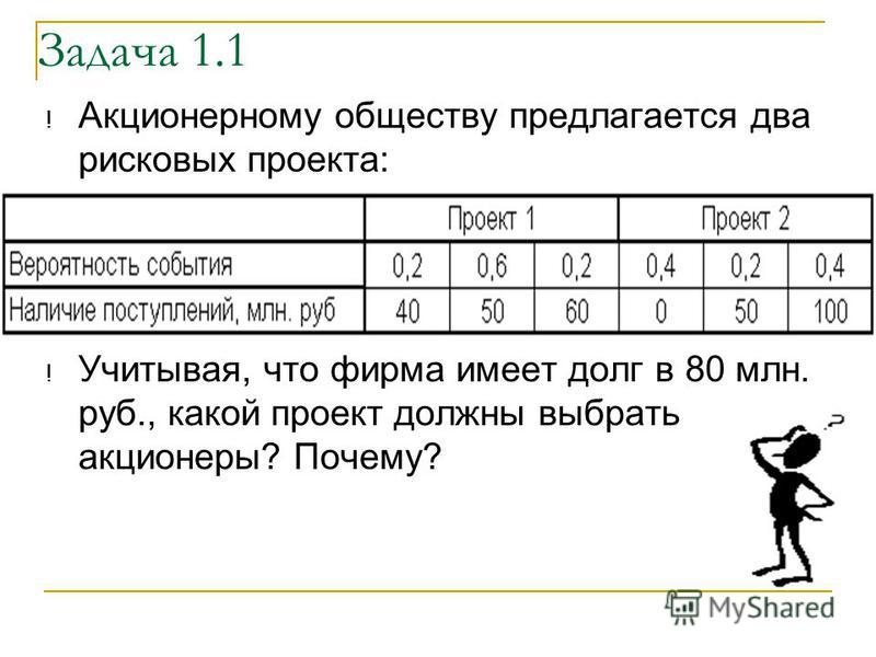Задача 1.1 ! Акционерному обществу предлагается два рисковых проекта: ! Учитывая, что фирма имеет долг в 80 млн. руб., какой проект должны выбрать акционеры? Почему?