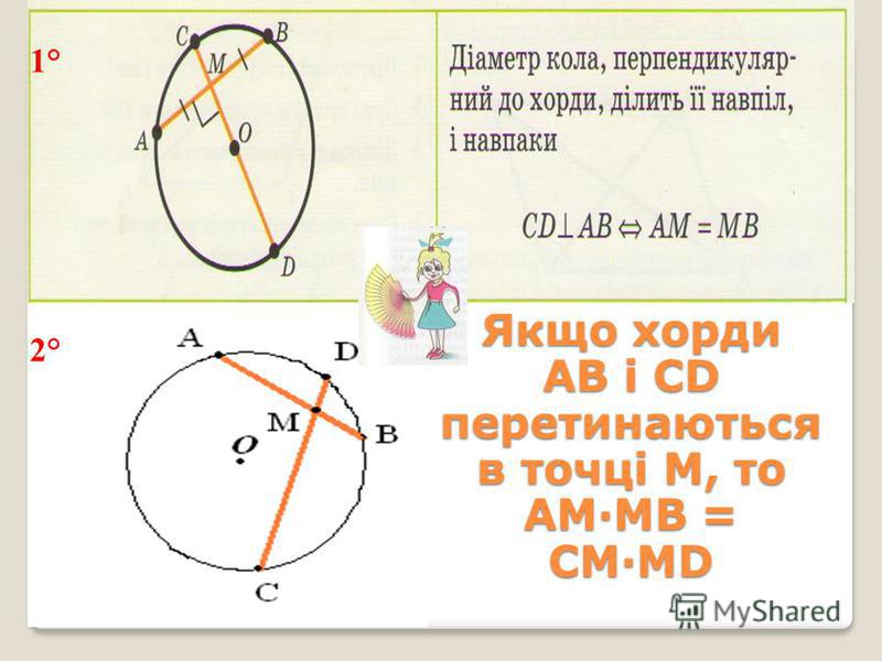 1° 2° Якщо хорди АВ і СD перетинаються в точці М, то АМ·МВ = СМ·МD