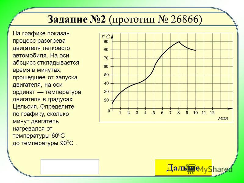 На рисунке показан график движения автомобиля по маршруту на оси абсцисс отклады