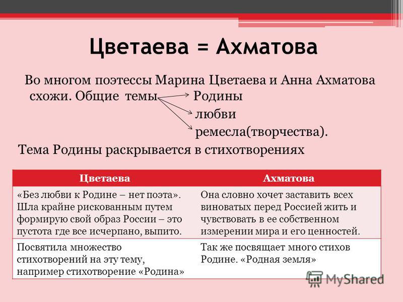 Сочинение На Тему Тема Москвы В Творчестве М.И. Цветаевой Сочинение На Тему Тема Москвы В Творчестве М.И. Цветаевой