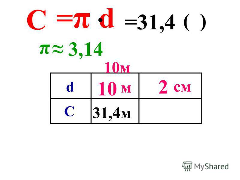 C=C= π d 2πr2πr C=C= 3,1415926… π = π 3,14 π 3