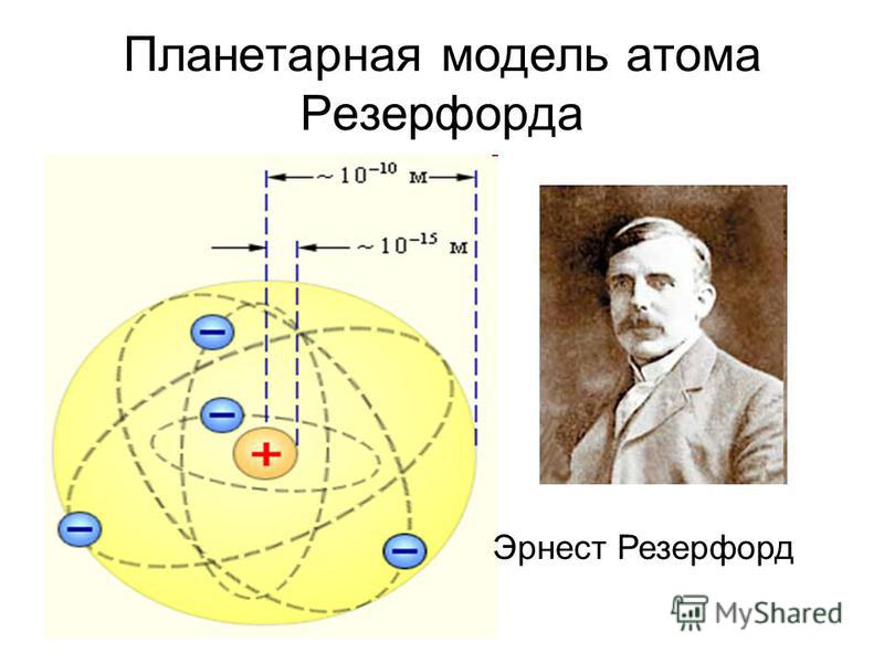Планетарная модель атома Резерфорда Эрнест Резерфорд