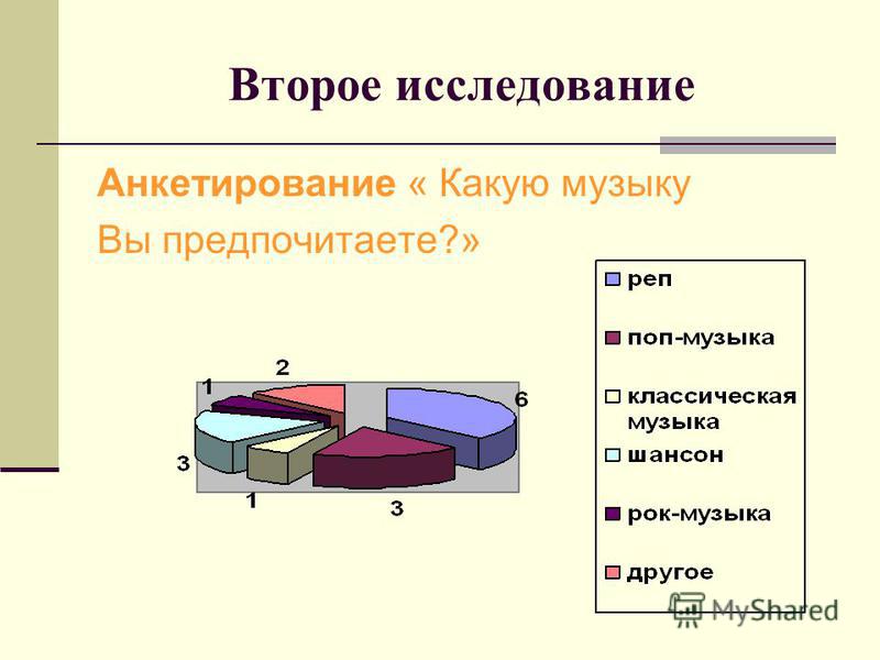 какую музыку вы слушаете сейчас форум женский какую музыку вы слушаете сейчас форум женский