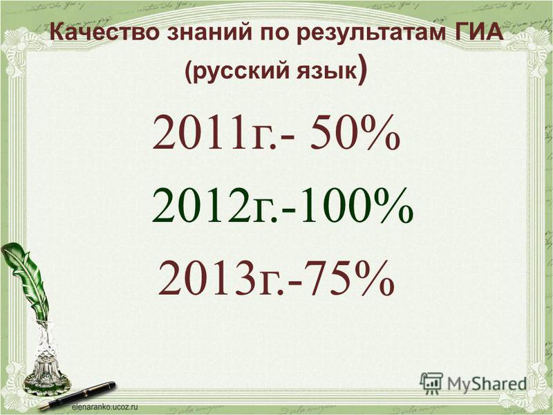Качество знаний по результатам ГИА (русский язык ) 2011 г.- 50% 2012 г.-100% 2013 г.-75%