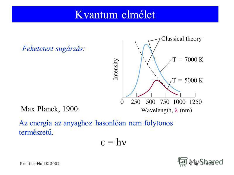 Prentice-Hall © 2002Slide 12 of 50 Kvantum elmélet Feketetest sugárzás: Max Planck, 1900: Az energia az anyaghoz hasonlóan nem folytonos természetű. є = h