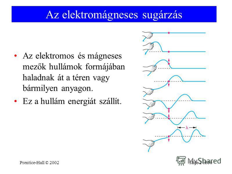 Prentice-Hall © 2002Slide 2 of 50 Az elektromágneses sugárzás Az elektromos és mágneses mezők hullámok formájában haladnak át a téren vagy bármilyen anyagon. Ez a hullám energiát szállít.