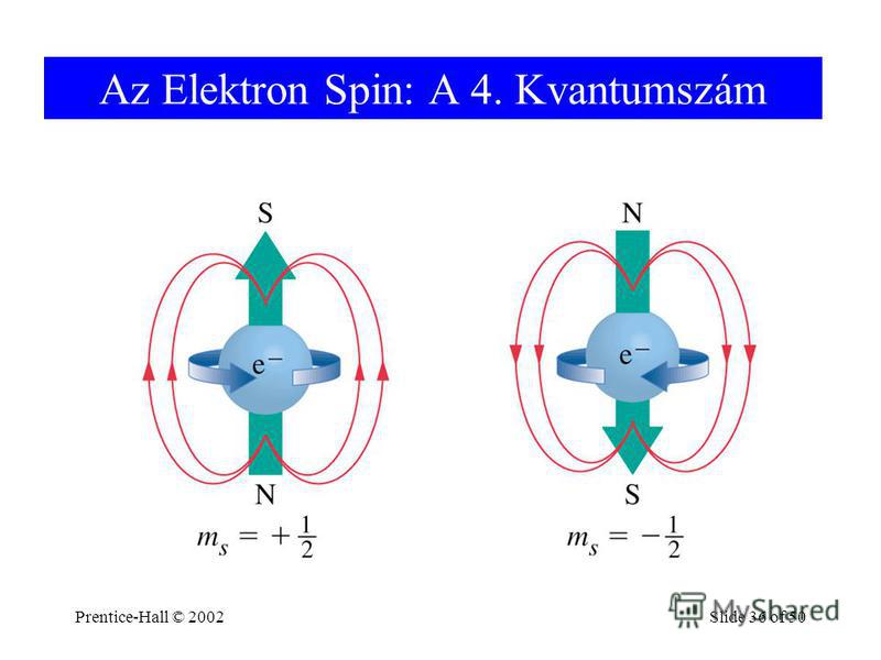 Prentice-Hall © 2002Slide 36 of 50 Az Elektron Spin: A 4. Kvantumszám
