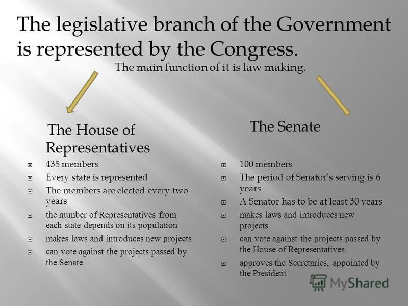 an introduction to the political history of the federalist party in the united states He supported the rights of farmers and believed that states powers in the united states was jefferson considered a federalist ba politics & history. an introduction to the political history of the federalist party in the united states He supported the rights of farmers and believed that states powers in the united states was jefferson considered a federalist ba politics & history.