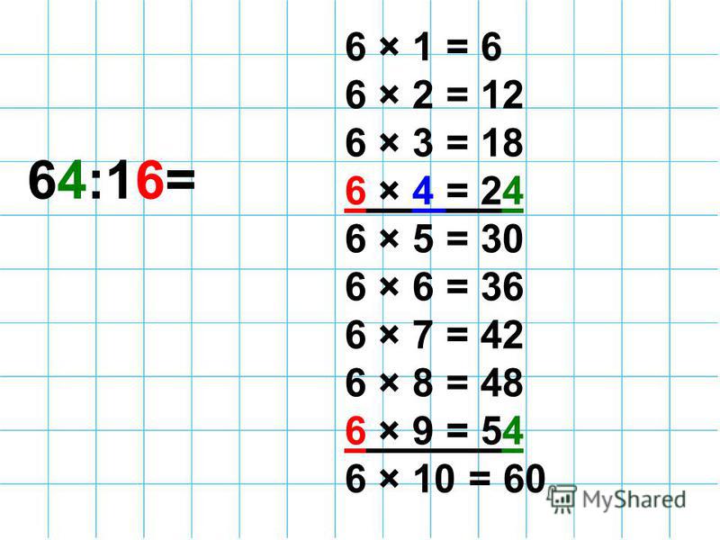 64:16= 6 × 1 = 6 6 × 2 = 12 6 × 3 = 18 6 × 4 = 24 6 × 5 = 30 6 × 6 = 36 6 × 7 = 42 6 × 8 = 48 6 × 9 = 54 6 × 10 = 60
