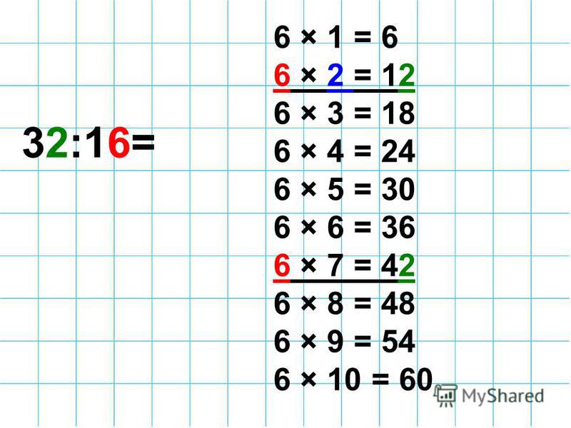 32:16= 6 × 1 = 6 6 × 2 = 12 6 × 3 = 18 6 × 4 = 24 6 × 5 = 30 6 × 6 = 36 6 × 7 = 42 6 × 8 = 48 6 × 9 = 54 6 × 10 = 60