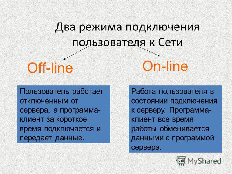 Два режима подключения пользователя к Сети Off-line On-line Пользователь работает отключенным от сервера, а программа- клиент за короткое время подключается и передает данные. Работа пользователя в состоянии подключения к серверу. Программа- клиент в