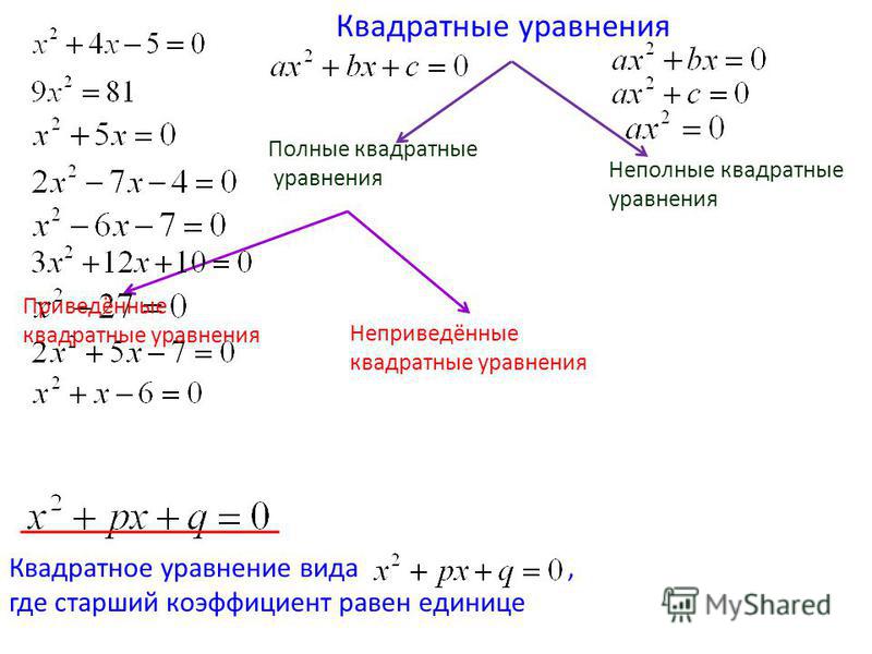 Квадратные уравнения примеры