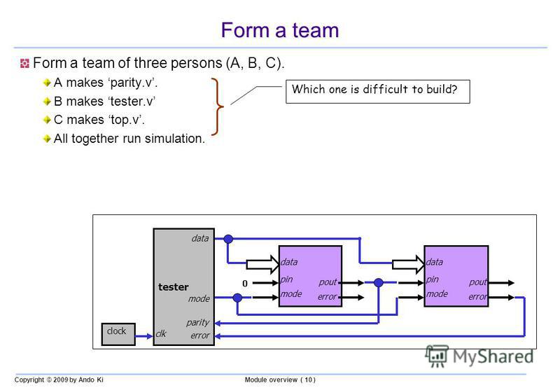 Copyright © 2009 by Ando KiModule overview ( 10 ) Form a team Form a team of three persons (A, B, C). A makes parity.v. B makes tester.v C makes top.v. All together run simulation. data pin mode pout error data pin mode pout error tester data mode pa