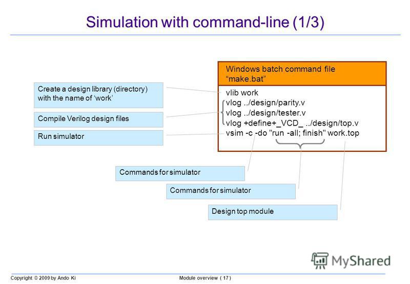Copyright © 2009 by Ando KiModule overview ( 17 ) Simulation with command-line (1/3) vlib work vlog../design/parity.v vlog../design/tester.v vlog +define+_VCD_../design/top.v vsim -c -do 