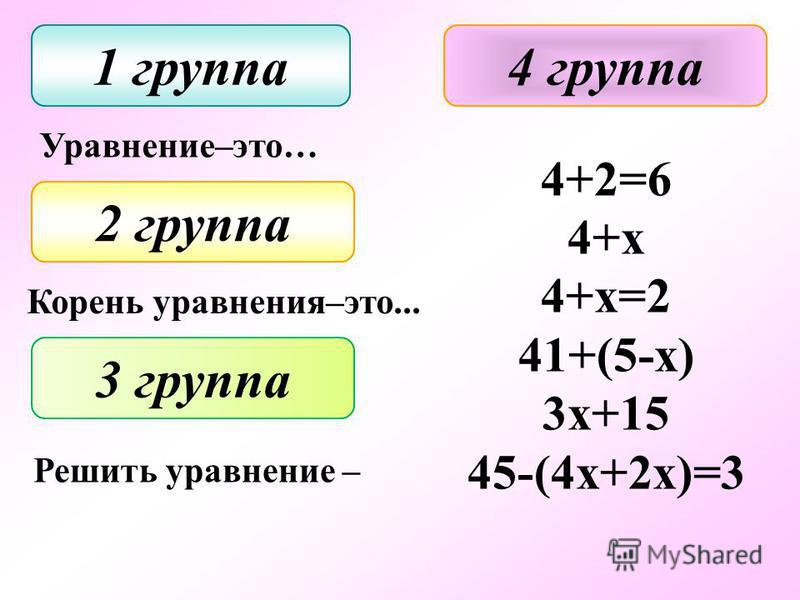 1 группа 2 группа 3 группа 4 группа Уравнение–это… Корень уравнения–это... Решить уравнение – 4+2=6 4+х 4+х=2 41+(5-х) 3 х+15 45-(4 х+2 х)=3