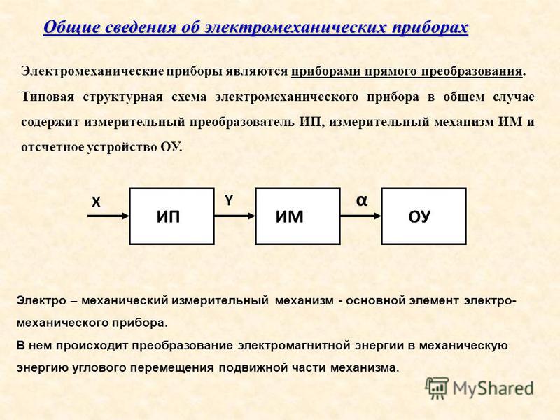 Структурная схема и не