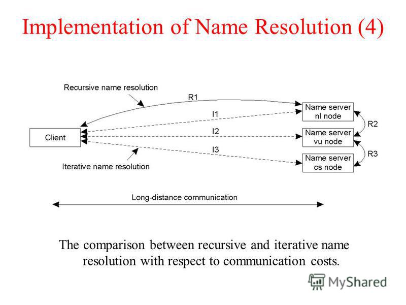 Implementation of Name Resolution (4) The comparison between recursive and iterative name resolution with respect to communication costs.