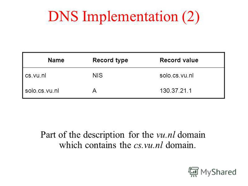 DNS Implementation (2) Part of the description for the vu.nl domain which contains the cs.vu.nl domain. NameRecord typeRecord value cs.vu.nlNISsolo.cs.vu.nl A130.37.21.1