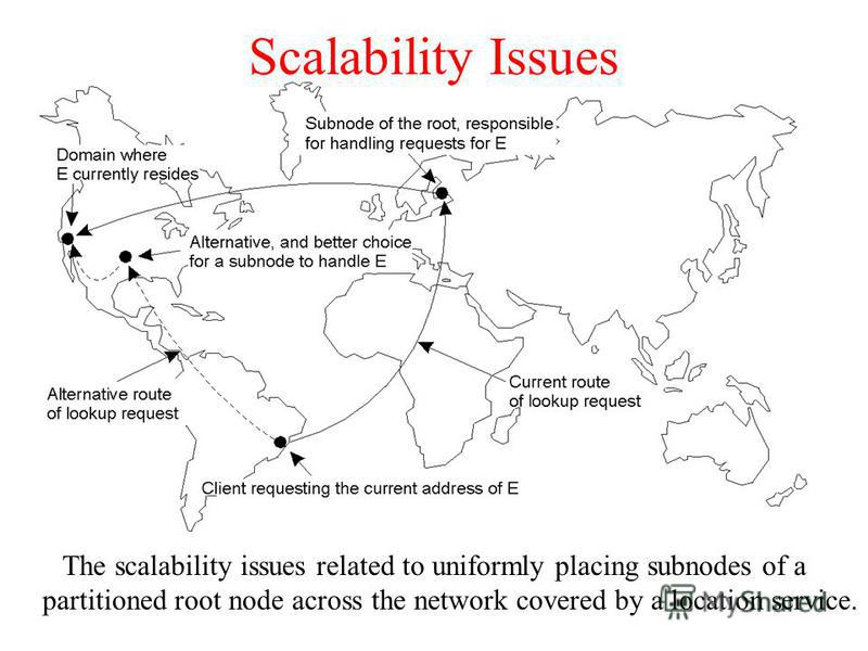 Scalability Issues The scalability issues related to uniformly placing subnodes of a partitioned root node across the network covered by a location service.