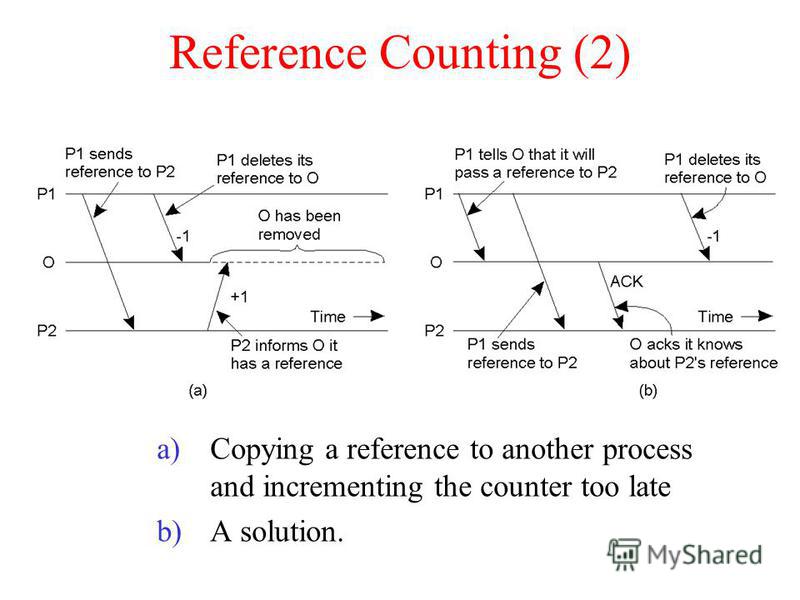 Reference Counting (2) a)Copying a reference to another process and incrementing the counter too late b)A solution.