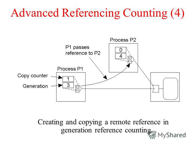 Advanced Referencing Counting (4) Creating and copying a remote reference in generation reference counting.