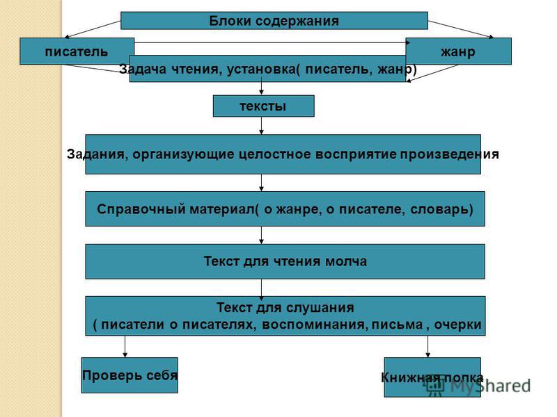 Пословицы и поговорки про текст Пословицы и поговорки про текст