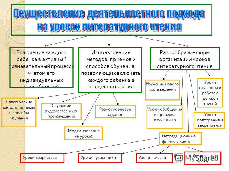 Курсовая работа по теме Воспитание читателя на уроках литературного чтения в начальной школе