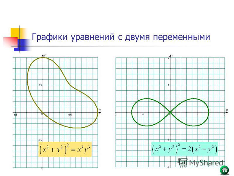 График уравнения с двумя переменными примеры