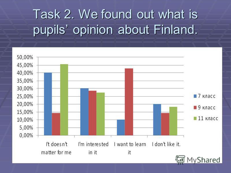 Task 2. We found out what is pupils opinion about Finland.