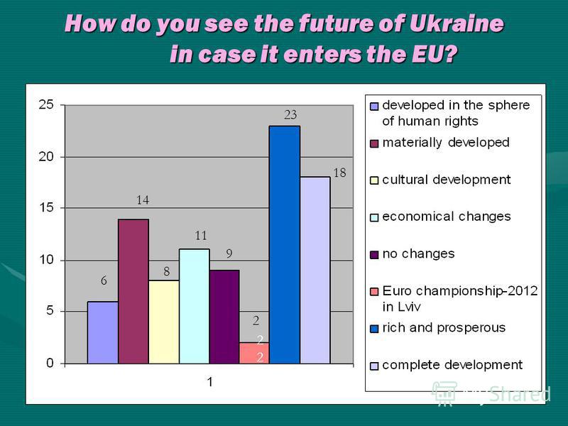 How do you see the future of Ukraine in case it enters the EU? 18 6 14 8 11 9 2 2 23