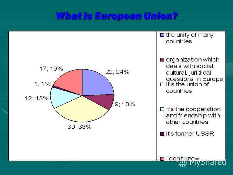 What is European Union?